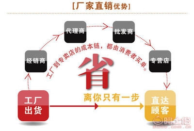 【天億促銷環(huán)衛(wèi)車邊刷電動(dòng)清掃車碗形刷環(huán)衛(wèi)掃路刷清掃車圓刷多種】潛山縣天億特種制刷廠 - 產(chǎn)品庫