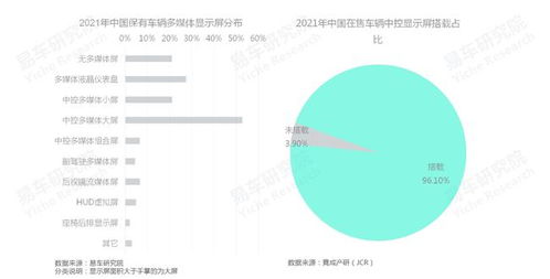 車企如何培育車機廣告業(yè)務(wù) 基于易車研究院報告的洞察