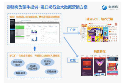 2016年阿里巴巴商業(yè)服務(wù)生態(tài)報(bào)告 數(shù)字文化創(chuàng)意內(nèi)容應(yīng)用服務(wù)的崛起與影響