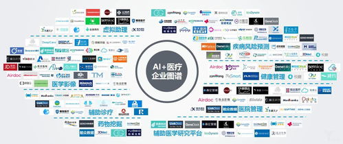 人工智能“插足”醫療，104家企業融資超180億背后的神奇密碼與數字文化創意內容應用服務新機遇