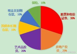 解讀精英潮流 從香港福義國(guó)際拍賣行看藝術(shù)品投資與實(shí)業(yè)興辦的雙重邏輯